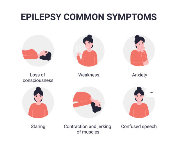 Homeopathic Treatment for Epilepsy — Dr. Manish Yadav, Sevatwa Clinic